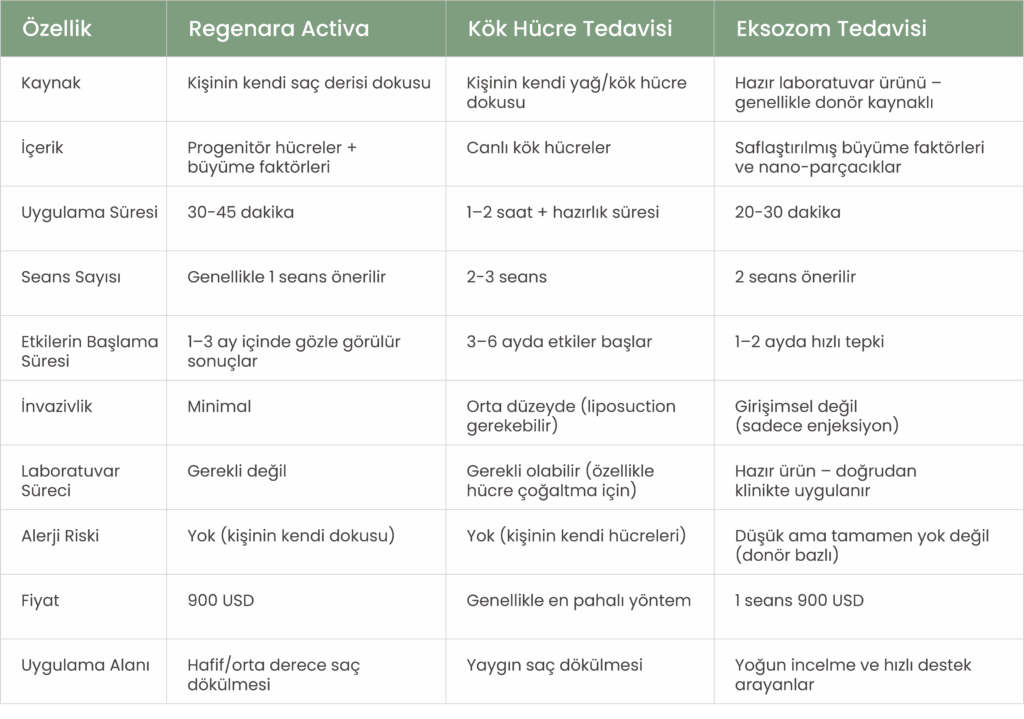HOI - Regenara Activa - TR